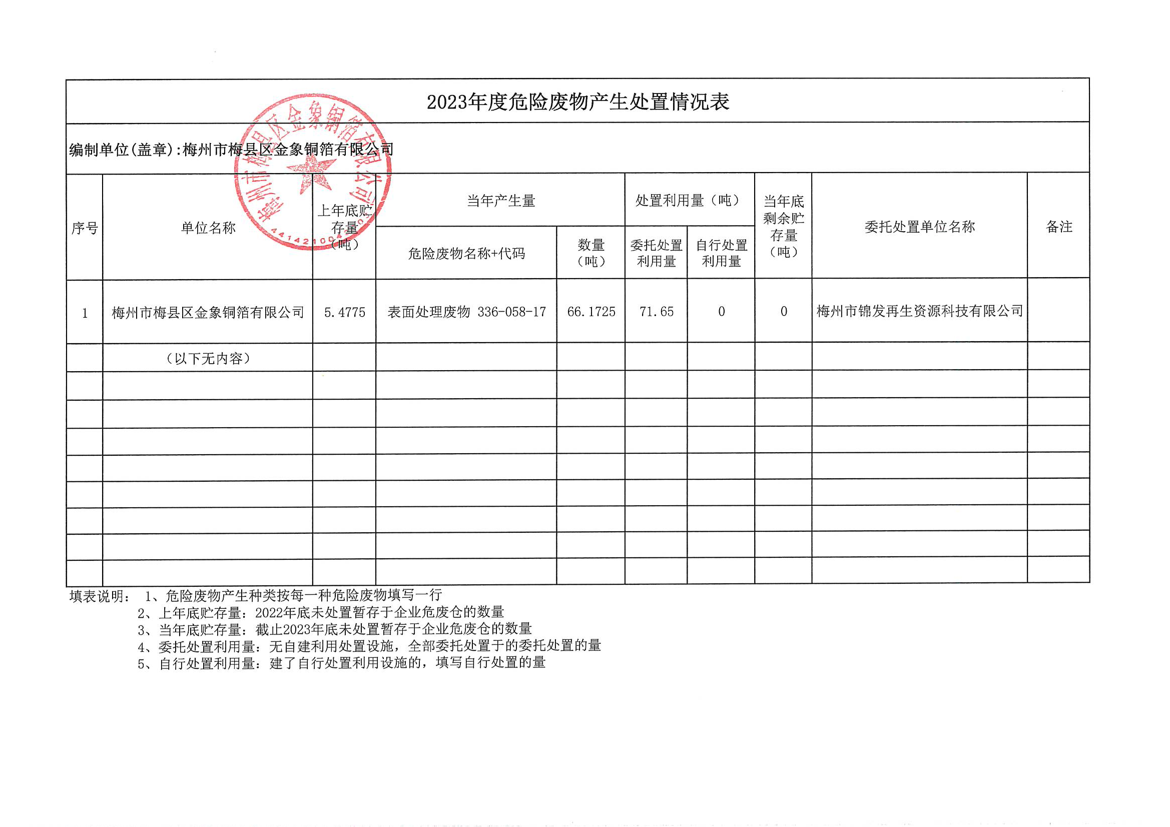 2023年危险废物产生处置情况表 (金象)_00.png